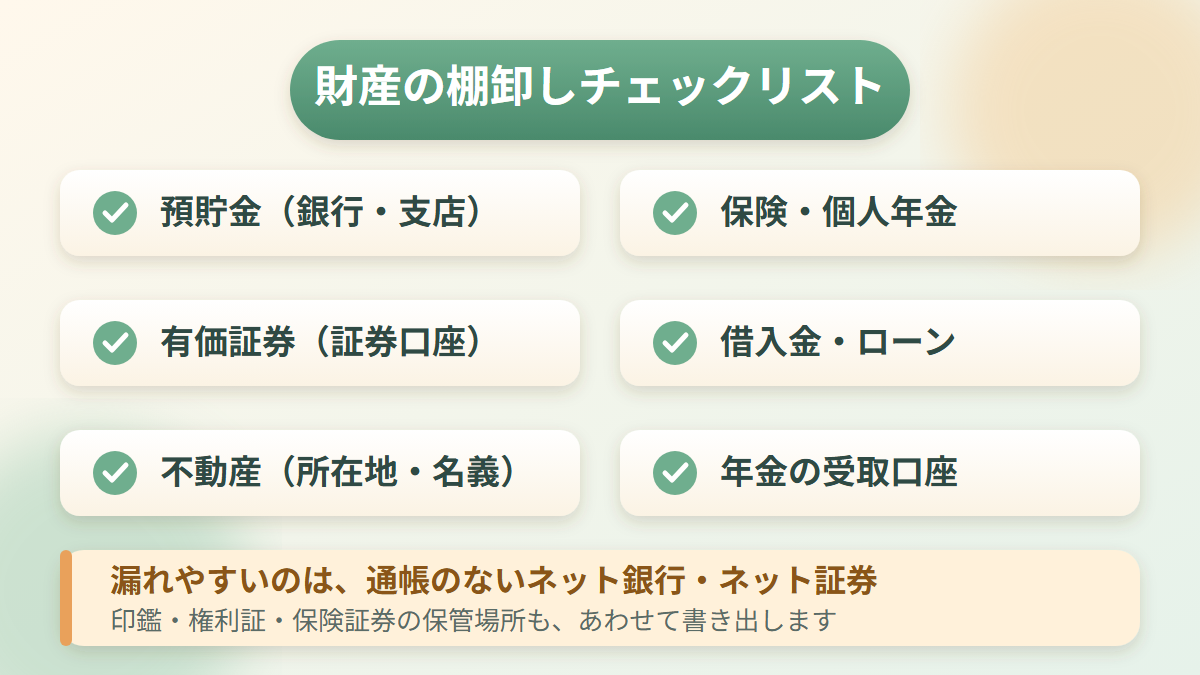財産の棚卸しチェックリストの図